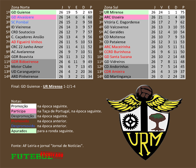 classificação campeonato regional distrital associação futebol leiria 1984 união mirense