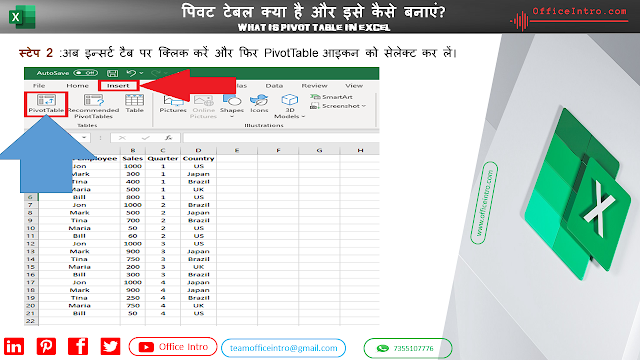 Step 2 to Create a Pivot Table in Excel