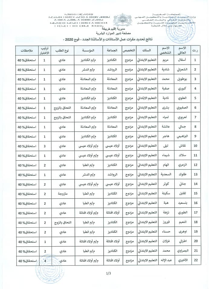 المديرية الاقليمية خريبكة: نتائج تحديد مقرات عمل الأستاذات والاساتذة الجدد -فوج 2020 -السلك الابتدائي والثانوي