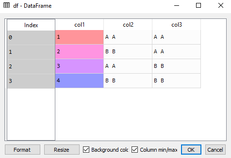 Python : Sample Dataframe