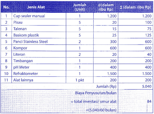 Investasi Alat dan Mesin