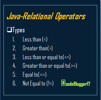 Types of relational Operators in Java