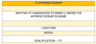 ITI Apprenticeship Opportunity in Dharampal Satyapal Limited Noida, Uttar Pradesh Location | Apply Online