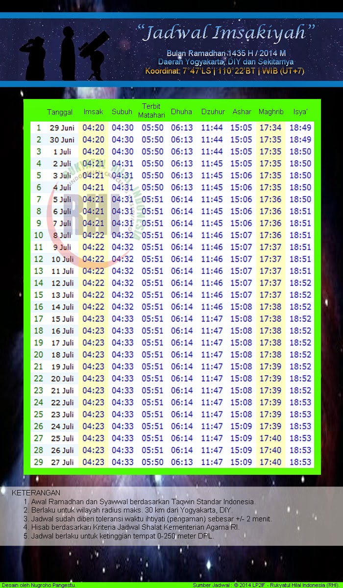 Jadwal Imsakiyah 1435 H / 2014 M Seluruh Daerah / Wilayah 