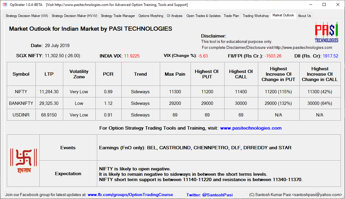 Indian Market Outlook: July 29, 2019