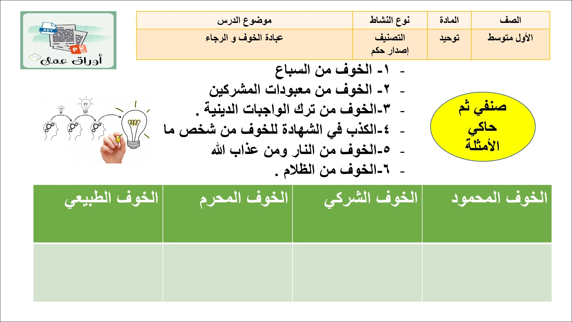 أوراق عمل لمادة التربية الإسلامية الصف الأول متوسط الفصل الدراسي الثالث pdf تحميل مباشر مجاني