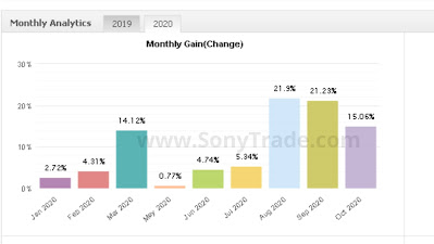 hasil cara kursus training pelatihan belajar trading saham forex bisa profit konsisten sonytrade