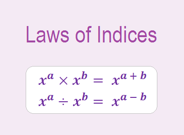 Laws of indices banner