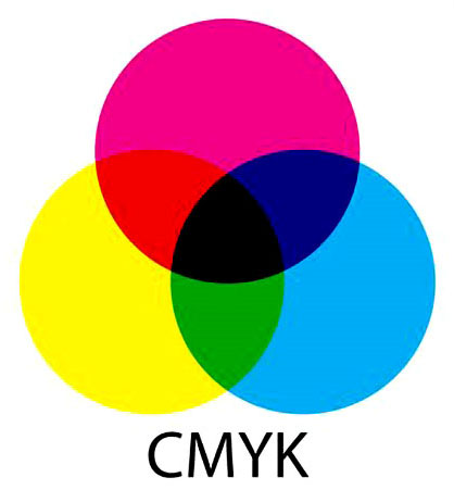Bảng pha màu, Hệ màu CMYK. Hình: Internet