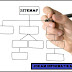 Cara Membuat Sitemap HTTP/HTTPS Blogger Urut Abjad Keren Dan Responsive