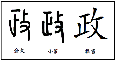 漢字考古学の道 漢字の由来が分かれば 漢字が書ける 漢字の仕組みが分かる 社会 歴史そして人間が分かる 2月 12