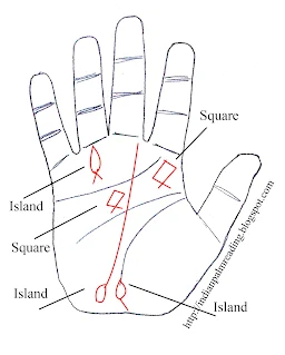 fish sign in hand in hindi fish sign on palm benefits fish sign on right palm