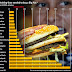 Today's Article - The Big Mac Index