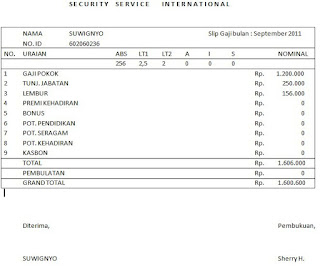 Contoh-contoh form slip gaji bulanan karyawan swasta Tips 