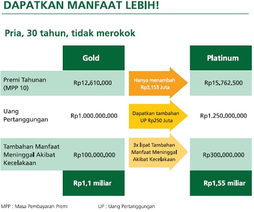 Ingat Proteksi Ingat Manulife