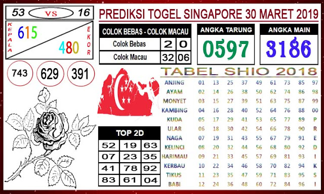  Angka Jitu Togel Sabtu Singapore 30 - 03 - 2019