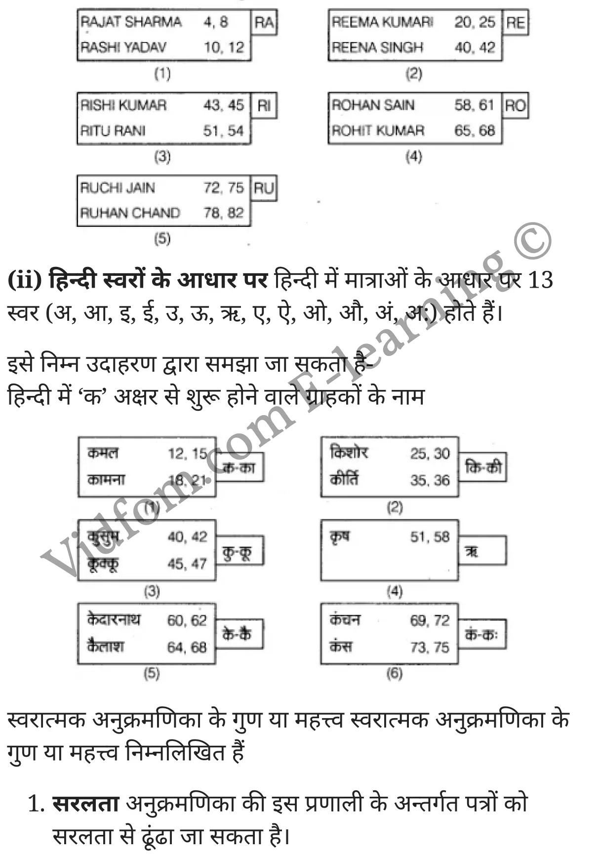 कक्षा 10 वाणिज्य  के नोट्स  हिंदी में एनसीईआरटी समाधान,     class 10 commerce Chapter 7,   class 10 commerce Chapter 7 ncert solutions in Hindi,   class 10 commerce Chapter 7 notes in hindi,   class 10 commerce Chapter 7 question answer,   class 10 commerce Chapter 7 notes,   class 10 commerce Chapter 7 class 10 commerce Chapter 7 in  hindi,    class 10 commerce Chapter 7 important questions in  hindi,   class 10 commerce Chapter 7 notes in hindi,    class 10 commerce Chapter 7 test,   class 10 commerce Chapter 7 pdf,   class 10 commerce Chapter 7 notes pdf,   class 10 commerce Chapter 7 exercise solutions,   class 10 commerce Chapter 7 notes study rankers,   class 10 commerce Chapter 7 notes,    class 10 commerce Chapter 7  class 10  notes pdf,   class 10 commerce Chapter 7 class 10  notes  ncert,   class 10 commerce Chapter 7 class 10 pdf,   class 10 commerce Chapter 7  book,   class 10 commerce Chapter 7 quiz class 10  ,   कक्षा 10 अनुक्रमणिका या सूची,  कक्षा 10 अनुक्रमणिका या सूची  के नोट्स हिंदी में,  कक्षा 10 अनुक्रमणिका या सूची प्रश्न उत्तर,  कक्षा 10 अनुक्रमणिका या सूची  के नोट्स,  10 कक्षा अनुक्रमणिका या सूची  हिंदी में, कक्षा 10 अनुक्रमणिका या सूची  हिंदी में,  कक्षा 10 अनुक्रमणिका या सूची  महत्वपूर्ण प्रश्न हिंदी में, कक्षा 10 वाणिज्य के नोट्स  हिंदी में, अनुक्रमणिका या सूची हिंदी में  कक्षा 10 नोट्स pdf,    अनुक्रमणिका या सूची हिंदी में  कक्षा 10 नोट्स 2021 ncert,   अनुक्रमणिका या सूची हिंदी  कक्षा 10 pdf,   अनुक्रमणिका या सूची हिंदी में  पुस्तक,   अनुक्रमणिका या सूची हिंदी में की बुक,   अनुक्रमणिका या सूची हिंदी में  प्रश्नोत्तरी class 10 ,  10   वीं अनुक्रमणिका या सूची  पुस्तक up board,   बिहार बोर्ड 10  पुस्तक वीं अनुक्रमणिका या सूची नोट्स,    अनुक्रमणिका या सूची  कक्षा 10 नोट्स 2021 ncert,   अनुक्रमणिका या सूची  कक्षा 10 pdf,   अनुक्रमणिका या सूची  पुस्तक,   अनुक्रमणिका या सूची की बुक,   अनुक्रमणिका या सूची प्रश्नोत्तरी class 10,   10  th class 10 commerce Chapter 7  book up board,   up board 10  th class 10 commerce Chapter 7 notes,  class 10 commerce,   class 10 commerce ncert solutions in Hindi,   class 10 commerce notes in hindi,   class 10 commerce question answer,   class 10 commerce notes,  class 10 commerce class 10 commerce Chapter 7 in  hindi,    class 10 commerce important questions in  hindi,   class 10 commerce notes in hindi,    class 10 commerce test,  class 10 commerce class 10 commerce Chapter 7 pdf,   class 10 commerce notes pdf,   class 10 commerce exercise solutions,   class 10 commerce,  class 10 commerce notes study rankers,   class 10 commerce notes,  class 10 commerce notes,   class 10 commerce  class 10  notes pdf,   class 10 commerce class 10  notes  ncert,   class 10 commerce class 10 pdf,   class 10 commerce  book,  class 10 commerce quiz class 10  ,  10  th class 10 commerce    book up board,    up board 10  th class 10 commerce notes,      कक्षा 10 वाणिज्य अध्याय 7 ,  कक्षा 10 वाणिज्य, कक्षा 10 वाणिज्य अध्याय 7  के नोट्स हिंदी में,  कक्षा 10 का हिंदी अध्याय 7 का प्रश्न उत्तर,  कक्षा 10 वाणिज्य अध्याय 7  के नोट्स,  10 कक्षा वाणिज्य  हिंदी में, कक्षा 10 वाणिज्य अध्याय 7  हिंदी में,  कक्षा 10 वाणिज्य अध्याय 7  महत्वपूर्ण प्रश्न हिंदी में, कक्षा 10   हिंदी के नोट्स  हिंदी में, वाणिज्य हिंदी में  कक्षा 10 नोट्स pdf,    वाणिज्य हिंदी में  कक्षा 10 नोट्स 2021 ncert,   वाणिज्य हिंदी  कक्षा 10 pdf,   वाणिज्य हिंदी में  पुस्तक,   वाणिज्य हिंदी में की बुक,   वाणिज्य हिंदी में  प्रश्नोत्तरी class 10 ,  बिहार बोर्ड 10  पुस्तक वीं हिंदी नोट्स,    वाणिज्य कक्षा 10 नोट्स 2021 ncert,   वाणिज्य  कक्षा 10 pdf,   वाणिज्य  पुस्तक,   वाणिज्य  प्रश्नोत्तरी class 10, कक्षा 10 वाणिज्य,  कक्षा 10 वाणिज्य  के नोट्स हिंदी में,  कक्षा 10 का हिंदी का प्रश्न उत्तर,  कक्षा 10 वाणिज्य  के नोट्स,  10 कक्षा हिंदी 2021  हिंदी में, कक्षा 10 वाणिज्य  हिंदी में,  कक्षा 10 वाणिज्य  महत्वपूर्ण प्रश्न हिंदी में, कक्षा 10 वाणिज्य  नोट्स  हिंदी में,