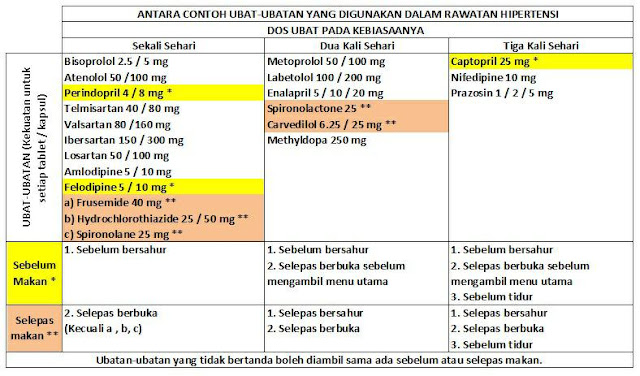 Ubat Darah Tinggi Hydrochlorothiazide - Quotes 2019 a