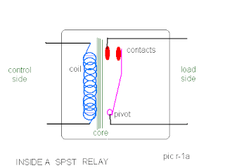 prinsip kerja Relay