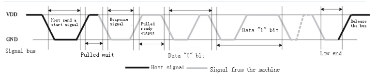 PIC16F84A DHT11 Temperature And Humidity Sensor And Character LCD Interfacing Using XC8