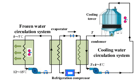 What is Central HVAC System And How Does It's Works, Types, Applications, Advantages, Disadvantages