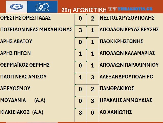 ΑΠΟΤΕΛΕΣΜΑΤΑ ΒΑΘΜΟΛΟΓΙΑ - 30η ΑΓΩΝΙΣΤΙΚΗ Γ ΕΘΝΙΚΗ - ΕΠΟΜΕΝΗ 