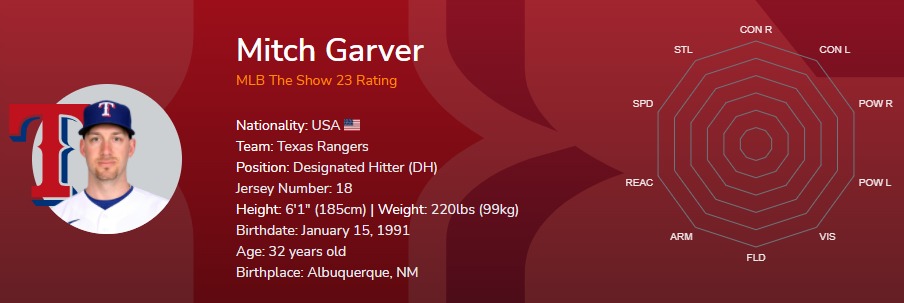 MLB The Show 23: Mitch Garver