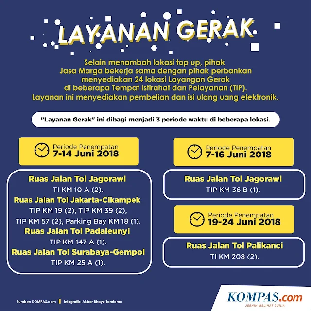 Nih Dia Lokasi Top Up Uang Elektronik di Mudik 2018