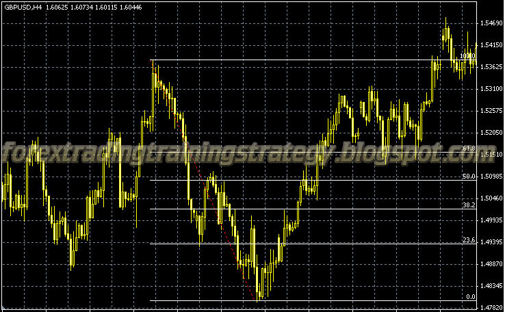 Fibonacci Trading Tool