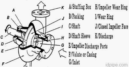 bagian bagian pompa centrifugal