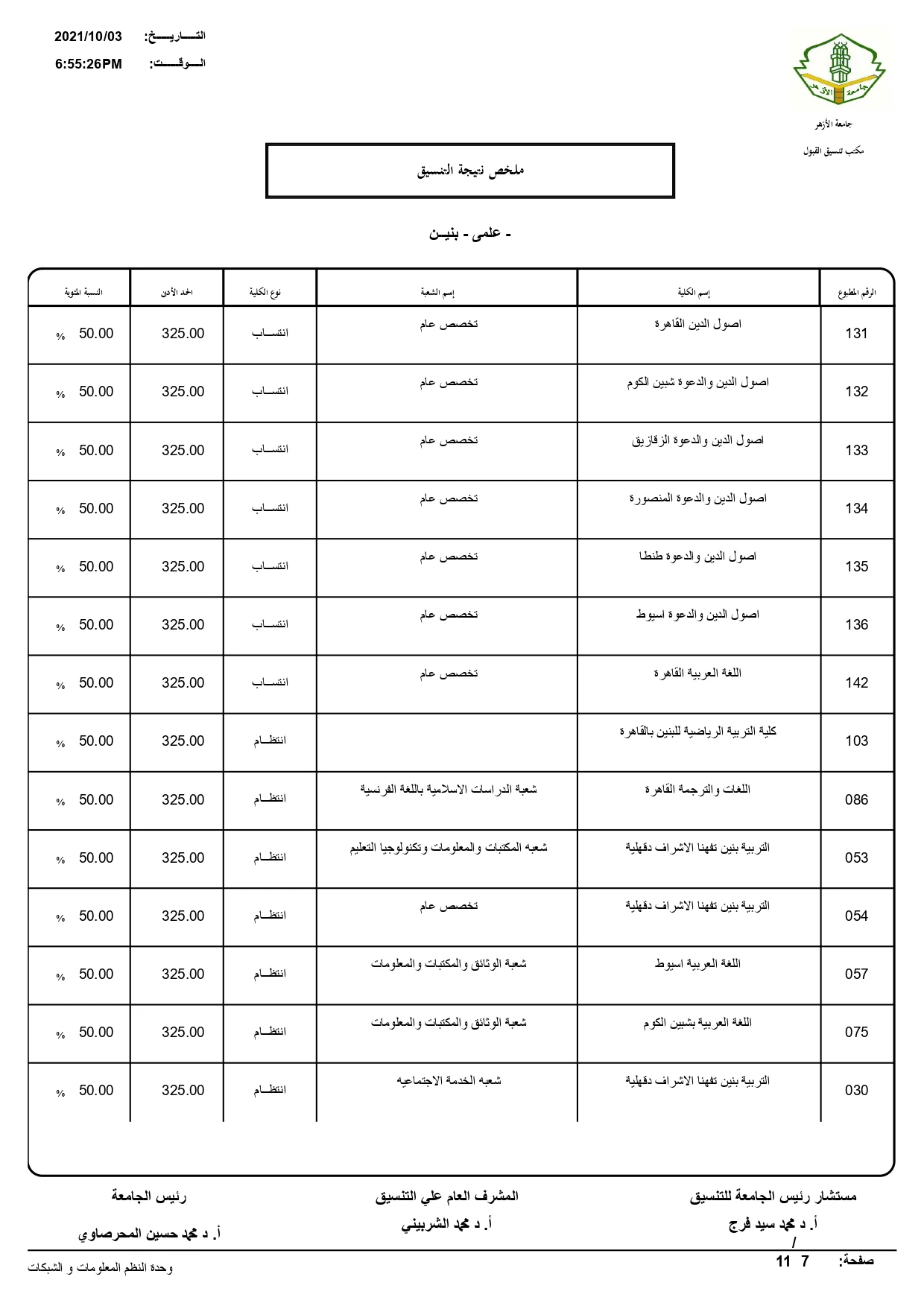 نتيجة تنسيق الثانوية الازهرية جميع الشُعب