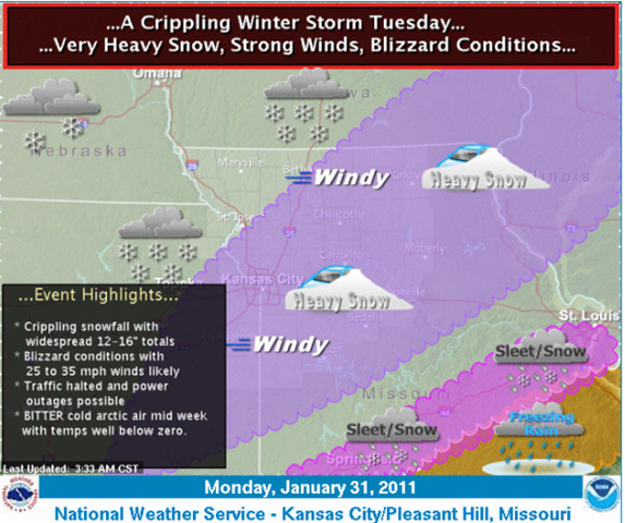 Kansas City Missouri Weather. Kansas City, Mo National