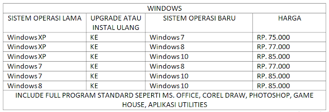 JASA INSTAL DAN UPGRADE KOMPUTER DAN LAPTOP SISTEM OPERASI WINDOWS XP 7 8 10