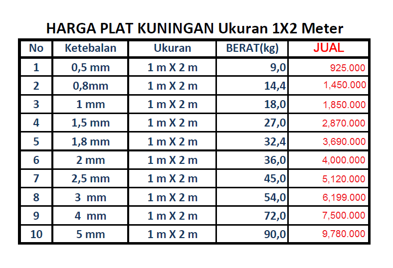 Jual Plat Kuningan Import Murah DISTRIBUTOR iBESIi BAJA 