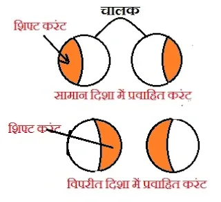 proximity effect in hindi