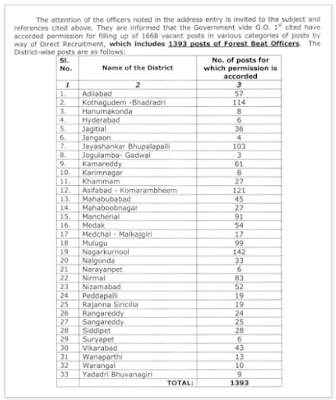 TSPSC FBO Posts: Soon notification for 1393 FBO posts.. 33 district wise posts details..