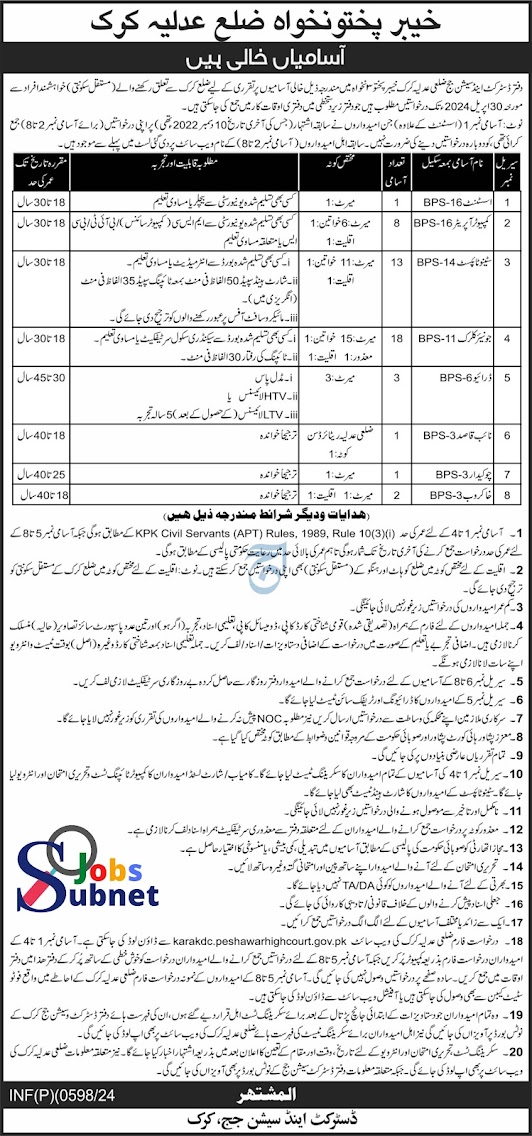 District & Session Court Latest Jobs 2024 For Male Female