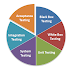 What are Software Testing Types?