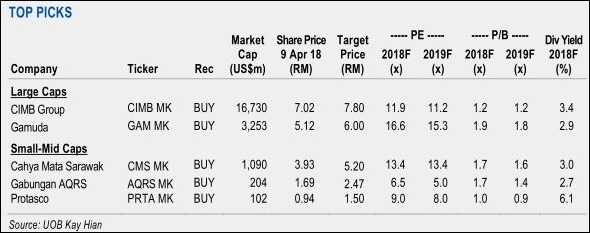 election theme stocks