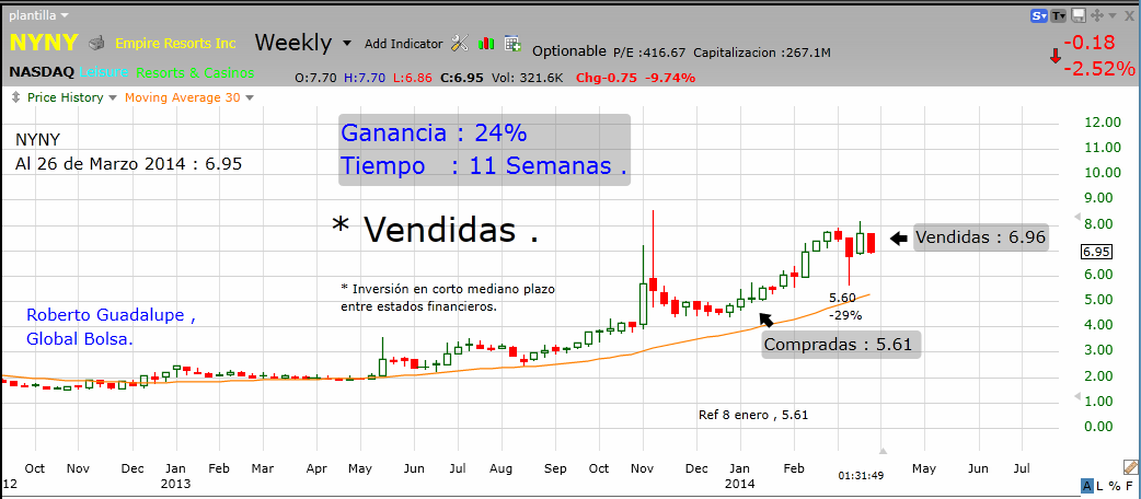 http://www.global-bolsa.com/index.php/articulos/item/1688-nyny-nasdaq-vendidas-ganancia-24-en-11-semanas-por-roberto-guadalupe