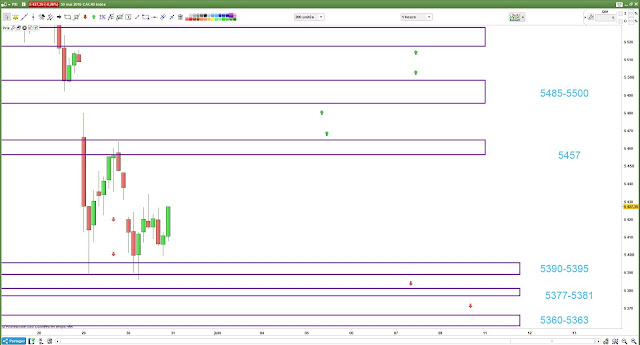 Plan de trading bilan mercredi 30 mai 2018