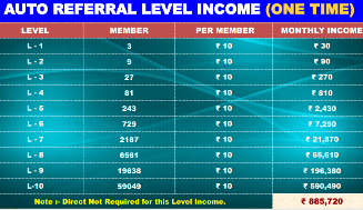 AUTO REFERRAL LEVEL INCOME (ONE TIME)