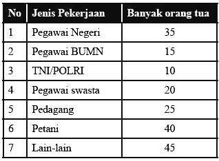 tutorial menjawab soal matematika kelas 7 smp materi