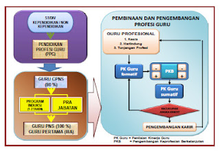 Buku Pedoman PKB Guru