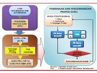 Pedoman PKB Guru