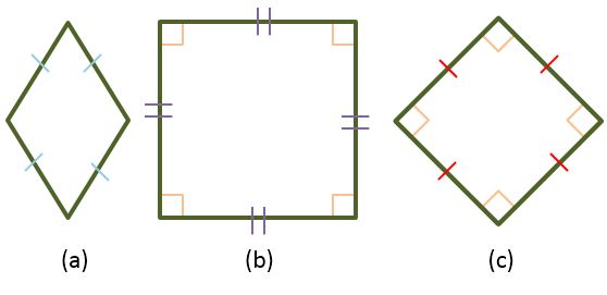   Persegi atau bujur kandang yaitu sebuah bentuk bangkit datar dua dimensi yang  mempunyai  Ahli Matematika Persegi (Bujur Sangkar)
