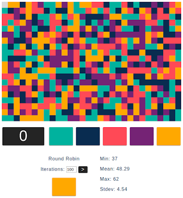 Color Walk run with 100 iterations of round-robin algorithm