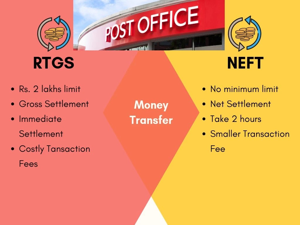 Post Offices will avail NEFT/RTGS Facility soon | POSB Customers will soon  avail NEFT/RTGS Services - Postalstudy | Post Office Blog | Study Materials  for | Postal Exams | Latest Postal News