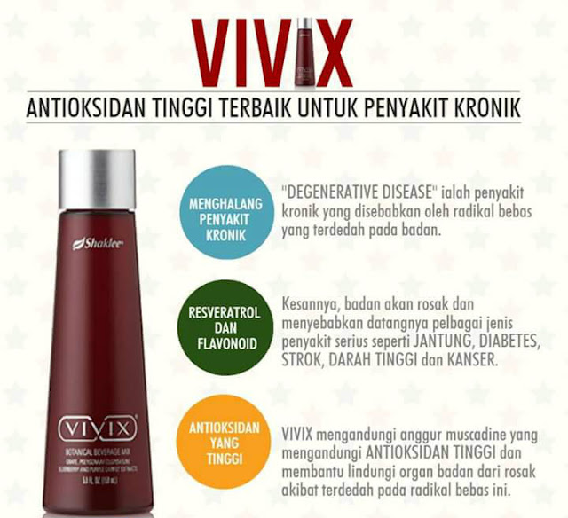 Vitamin Pilihan Anda: MANFAAT VIVIX SHAKLEE & 13 FAKTA YANG ANDA ...