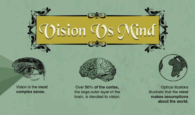 Optical Illusions, How Our Eyes Trick Our Mind